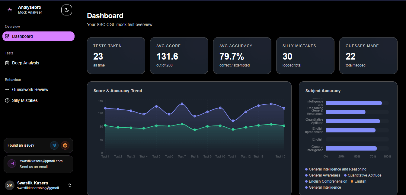 AnalyzeBro Dashboard